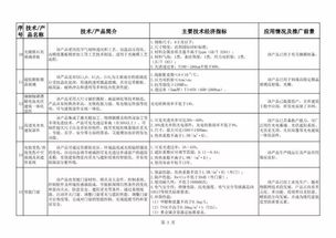 《建材工業(yè)鼓勵(lì)推廣應(yīng)用的技術(shù)和產(chǎn)品目錄（2018-2019年本）》引領(lǐng)行業(yè)綠色轉(zhuǎn)型與技術(shù)升級(jí)