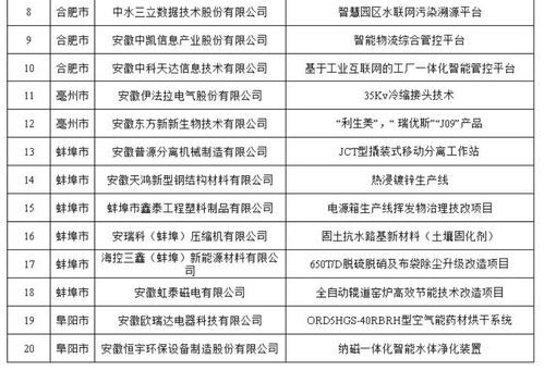 安徽印發(fā)“五個(gè)一百”案例通知，大力推廣工業(yè)節(jié)能產(chǎn)品與技術(shù)